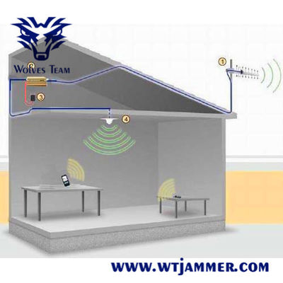 GSM DCSデュアル バンド900MHz 1800MHz信号のブスターの中継器