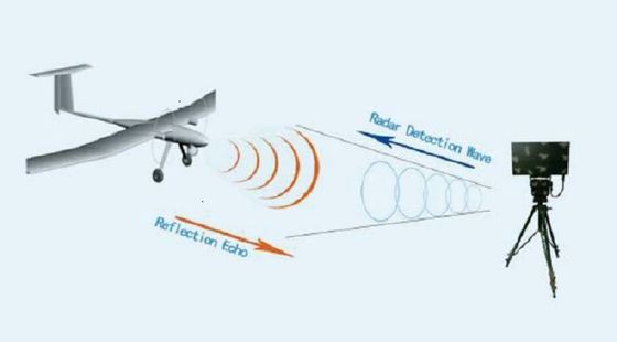 購入 パルスドップラーレーダー クーバンド検出器 5000メートル 距離 IP68 監視 警報 online manufacture